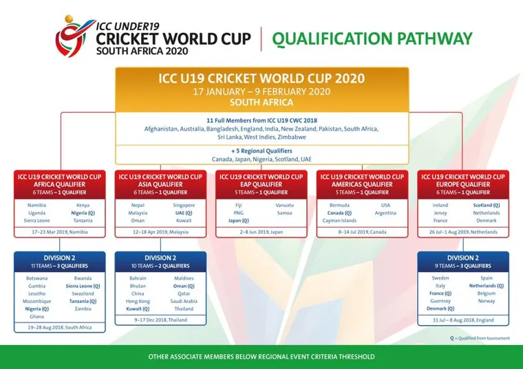 How about when and where is the next t20 cricket world cup?