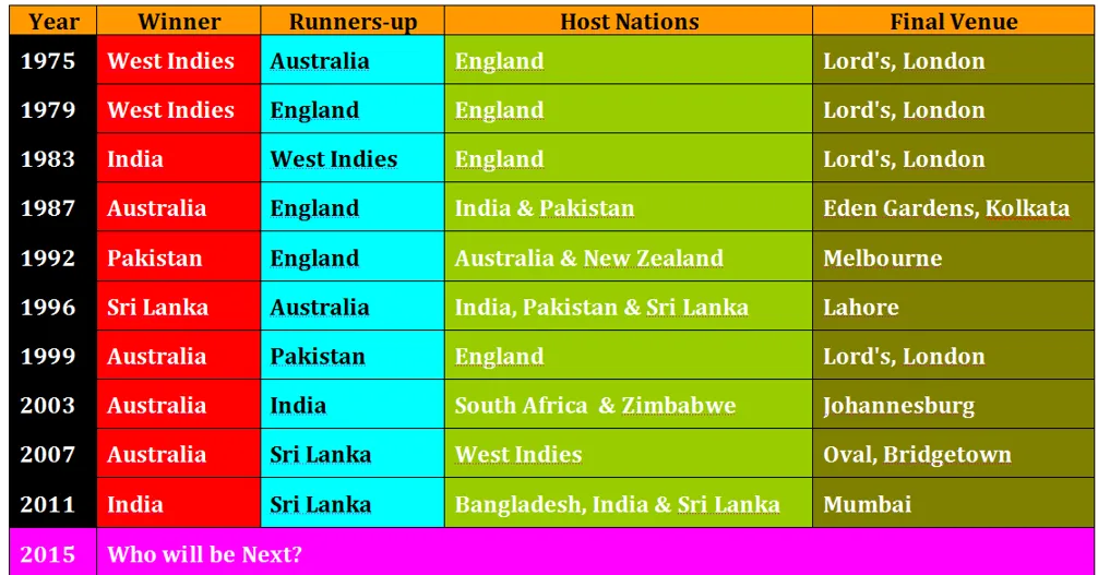 How about live cricket scores play cricket?