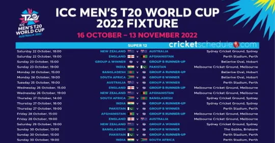 How about u19 women's cricket world cup 2022 live score?