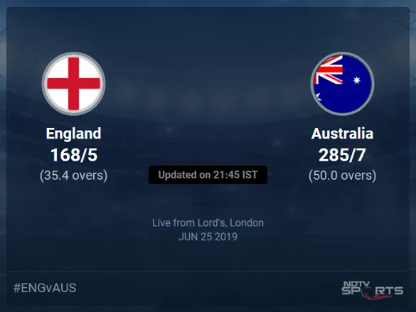 How about cricket ashes score today?