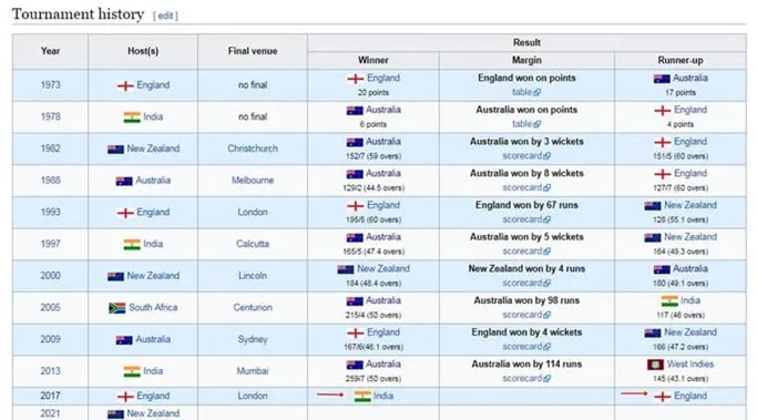 How about australia cheating in cricket vs south africa?