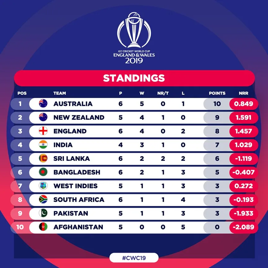 How about cricket world cup qualifiers table nepal?