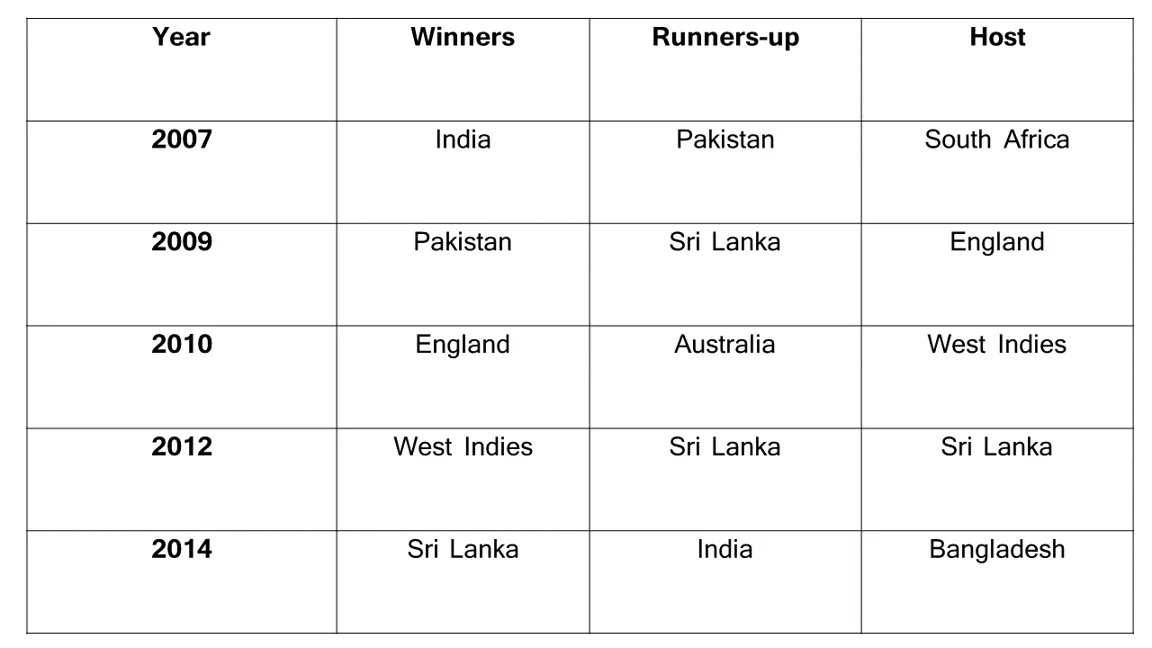 Exploring Ekbet: The Ultimate Resource for Cricket World Cup Winners List from 1930 to 2018