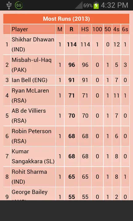 Experience Real-time Cricket Live Scores of Every Match in 2023