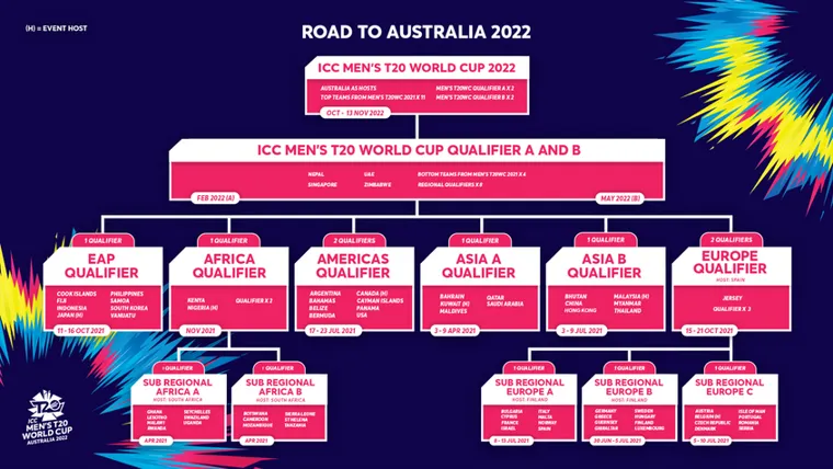 2023 cricket world cup qualified teams table