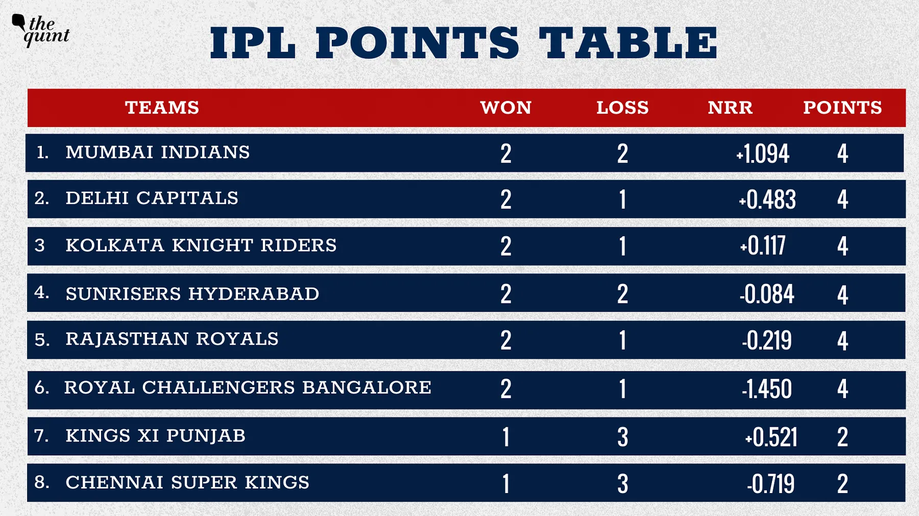 How about cricket world cup qualifiers matches table?