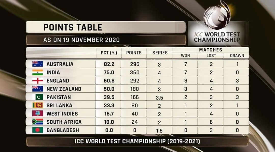 How about who is televising the cricket in australia?