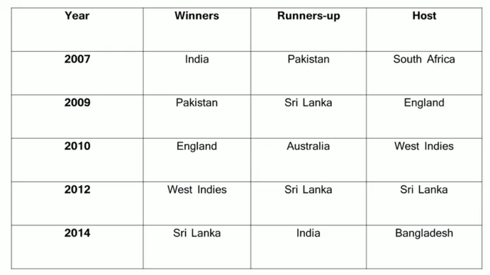 Unveiling the U19 Cricket World Cup 2019 Final Scorecard: Dominant Display by 'ekbet'