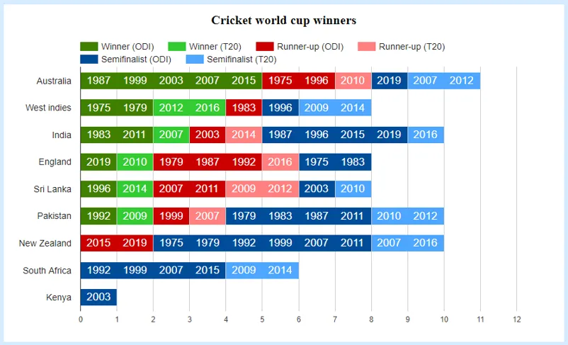 Get Ready for Cricket World Cup Tickets Sale Date: Secure Your Spot!