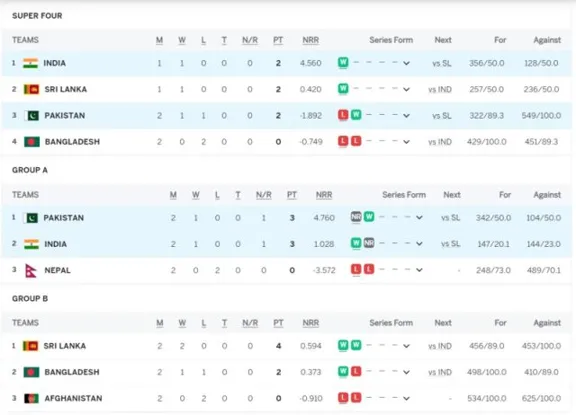 How about 2019 cricket world cup group table?