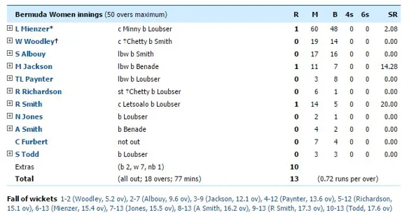 How about live cricket score asia cup 2023 today?