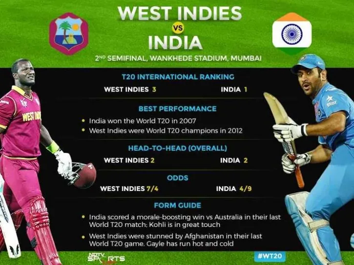 Unveiling the Cricket World Cup 2023 Schedule: Men's Venue and More!