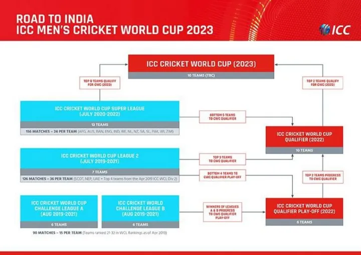 Dominating the Cricket Scene: Australia men's cricket fixtures 2022 unveiled