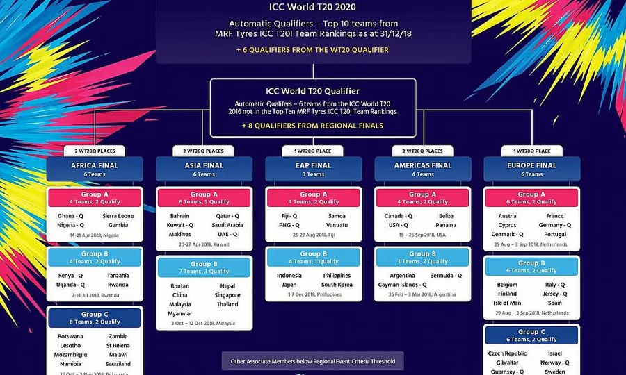 Unraveling Cricket World Cup Results 2019: Celebrating Ekbet's Insights