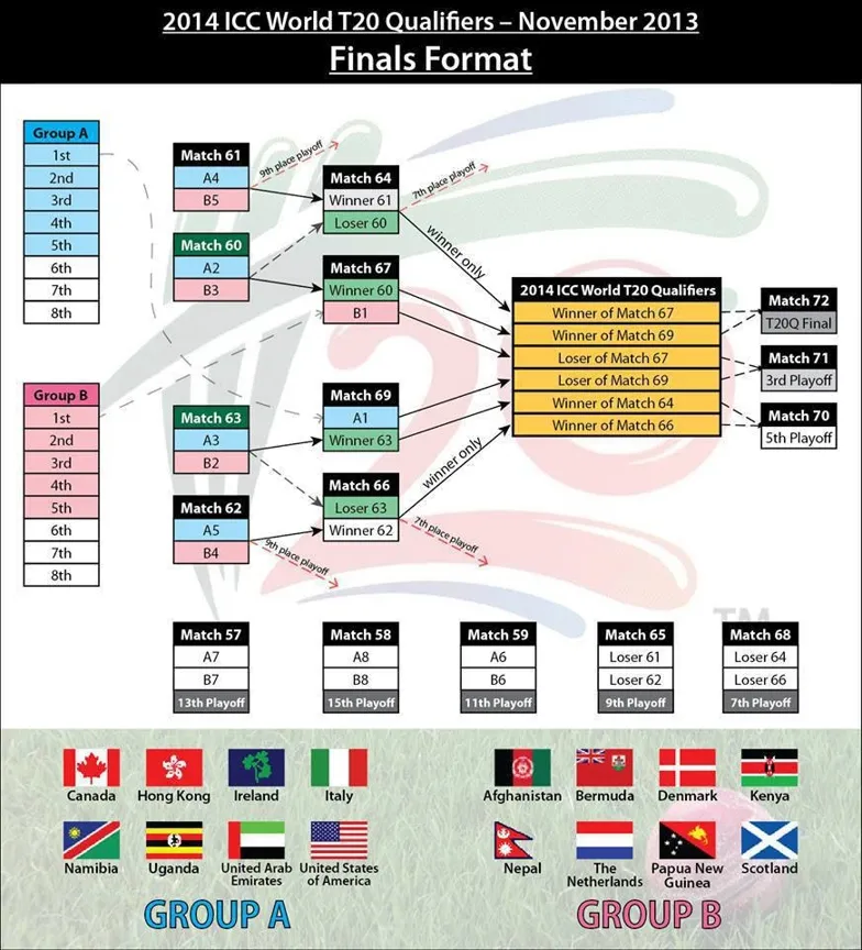 How about free live streaming cricket world cup match today?