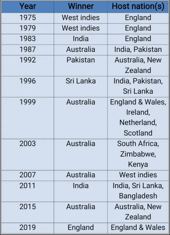 How about icc cricket world cup 2023 live streaming in usa?