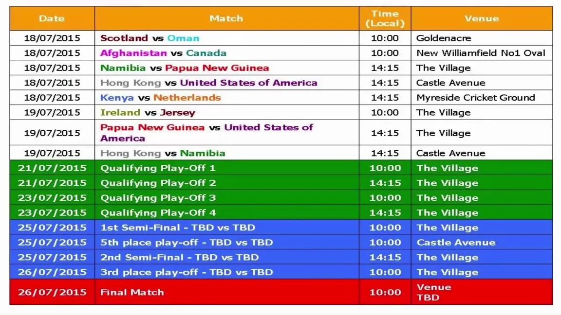 How about cricket live test match score?