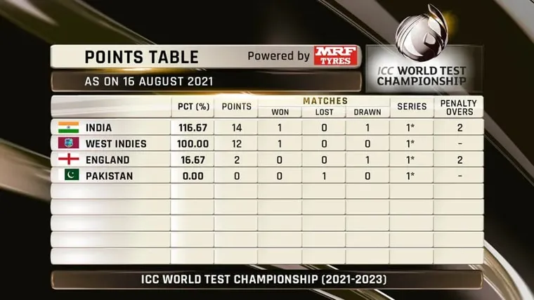 How about icc cricket world cup qualifiers 2023 teams?