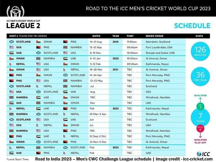 How about icc cricket world cup 2023 tickets booking start date?