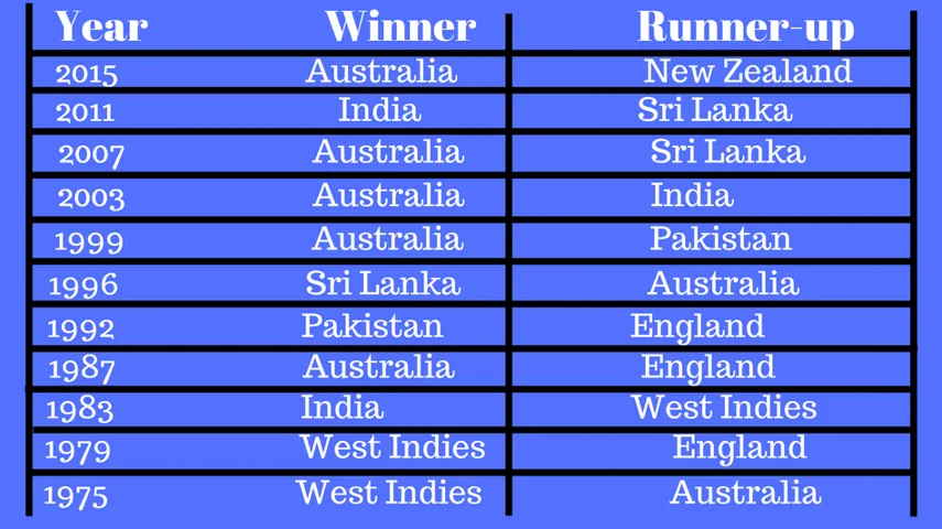 Catch Live Cricket Score Updates of India vs England T20 Women's Cricket Match Today on Ekbet