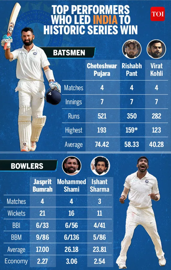 How about live cricket score ind vs wi 1st test?