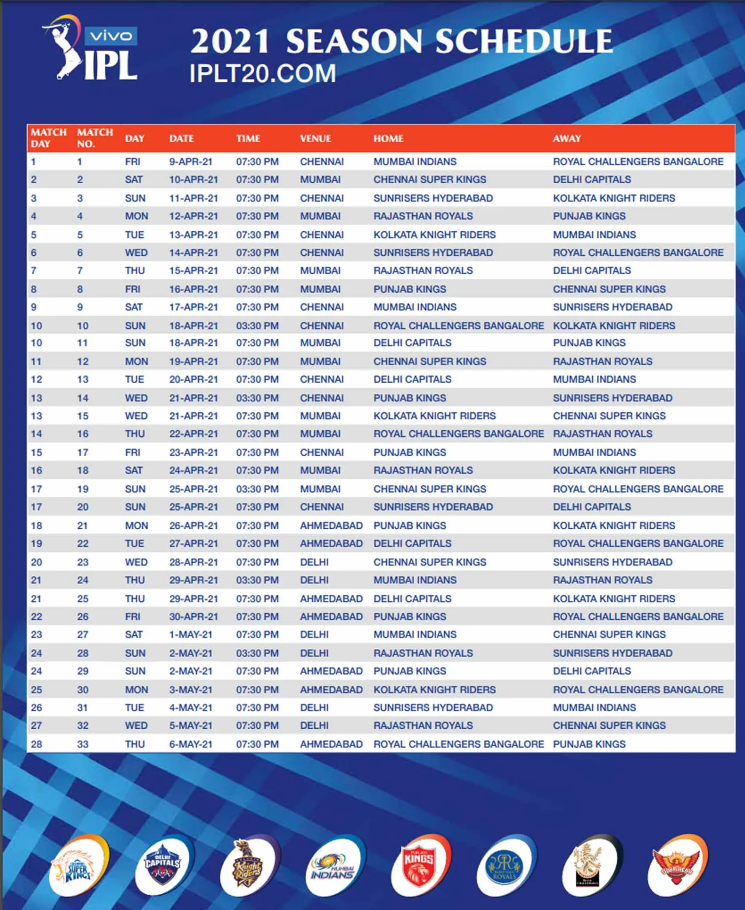 How about cricket odi world cup winners prize money in indian rupees?