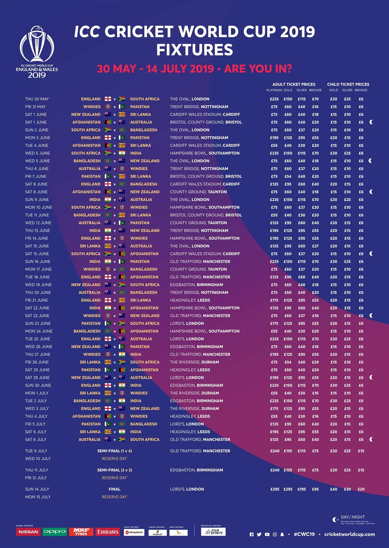 Ekbet Presents the Exciting Groups Schedule for Cricket World Cup 2023