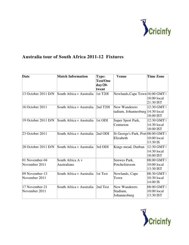 How about icc cricket world cup qualifiers 2023 live telecast in india?