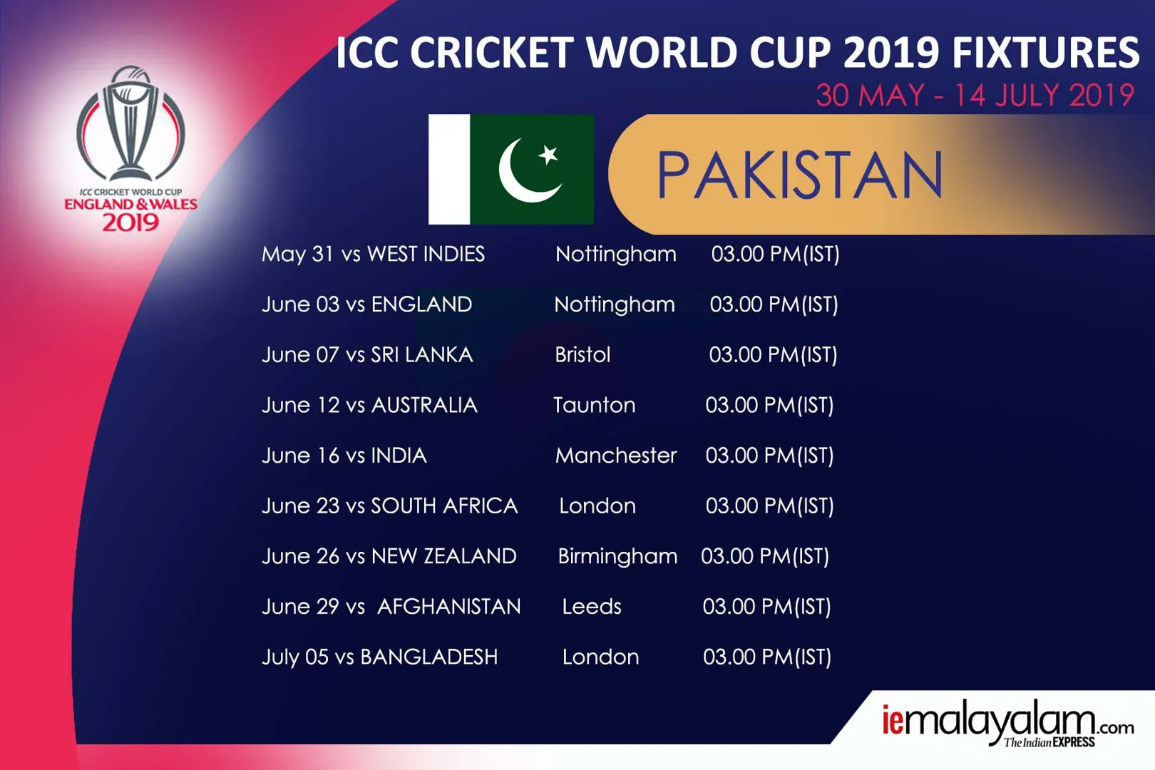 The Ultimate Guide to the Live Cricket ICC World Cup 2023 Points Table: Stay Updated with Ekbet!