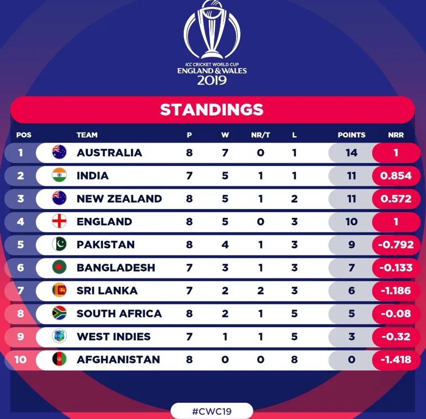 Ekbet Presents: Cricket World Cup 2023 Tickets - Price in India, Booking Information, and More!