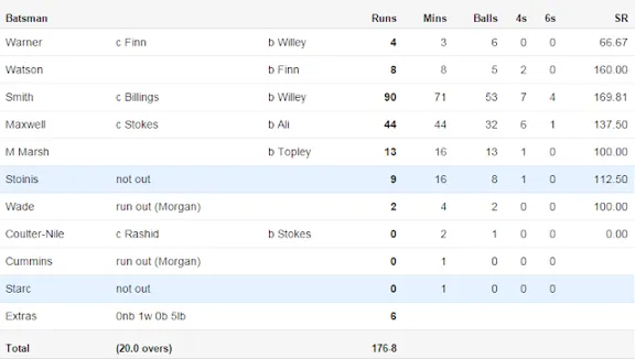 cricket live score ind vs wi