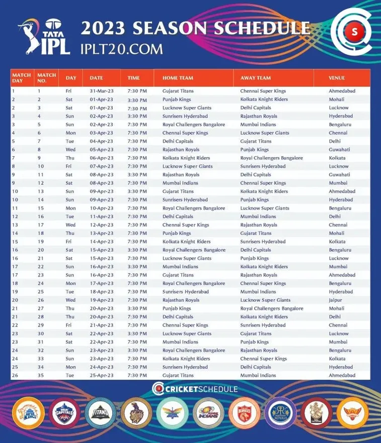 Analyzing Group A Points Table for the Cricket World Cup 2022 – An EkBet Exclusive