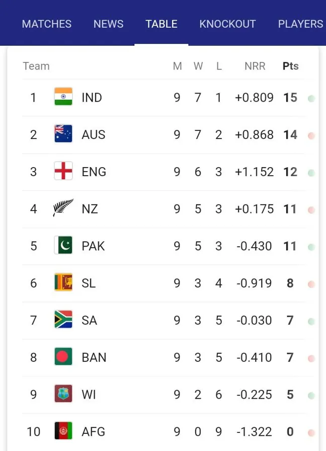 How about cricket live score 2023 world cup?