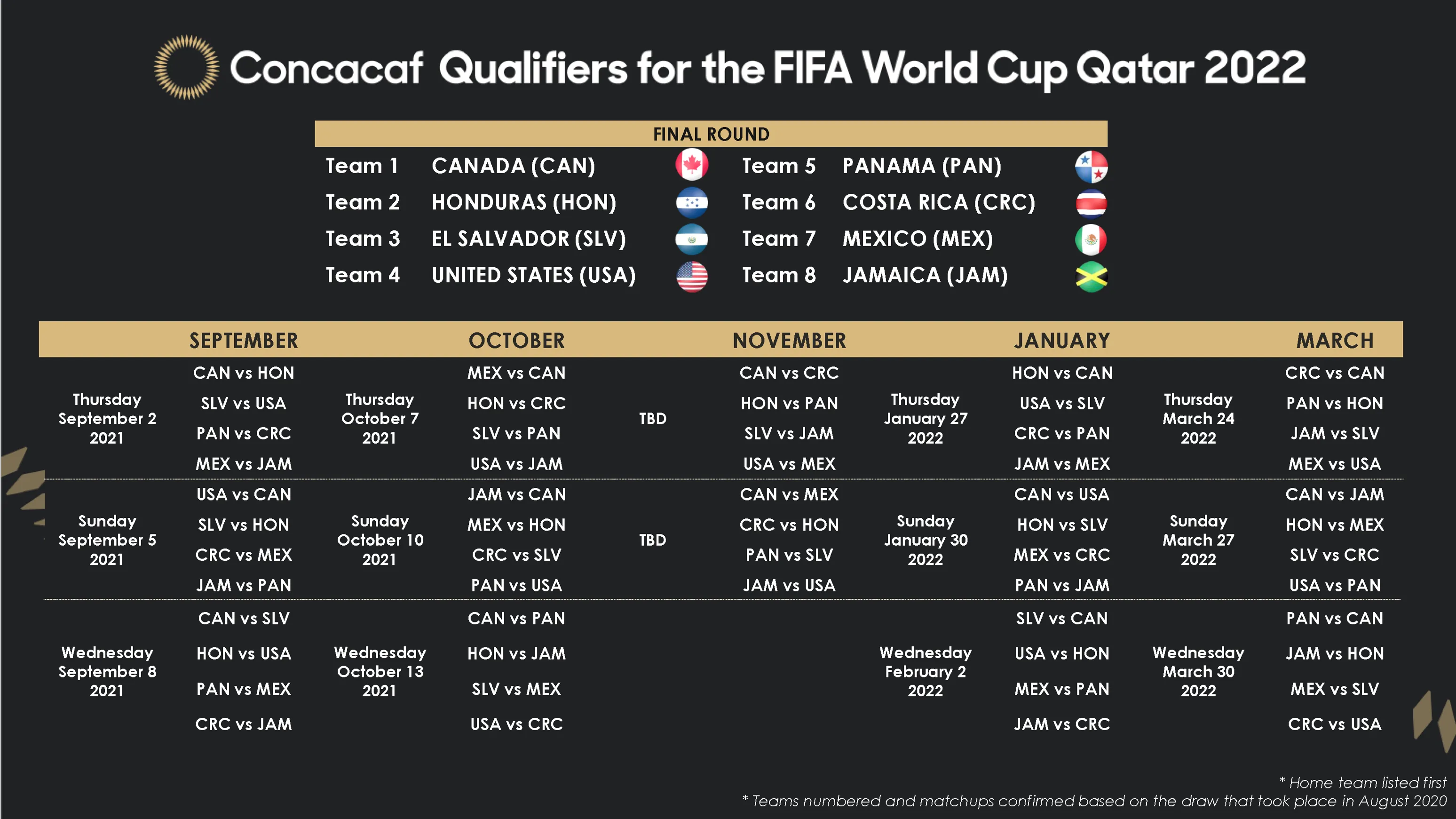 How about how many teams will be in cricket world cup 2023?