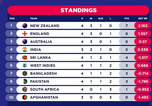 Ekbet: Your One-stop Destination for Cricket Live Scores in India 2023