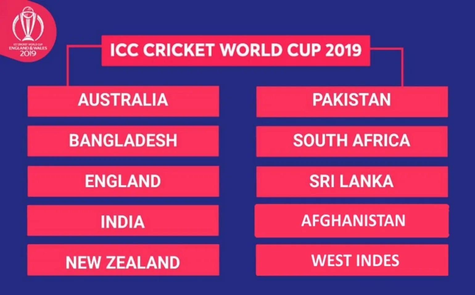 How about list of cricket world cup winners since 1975?