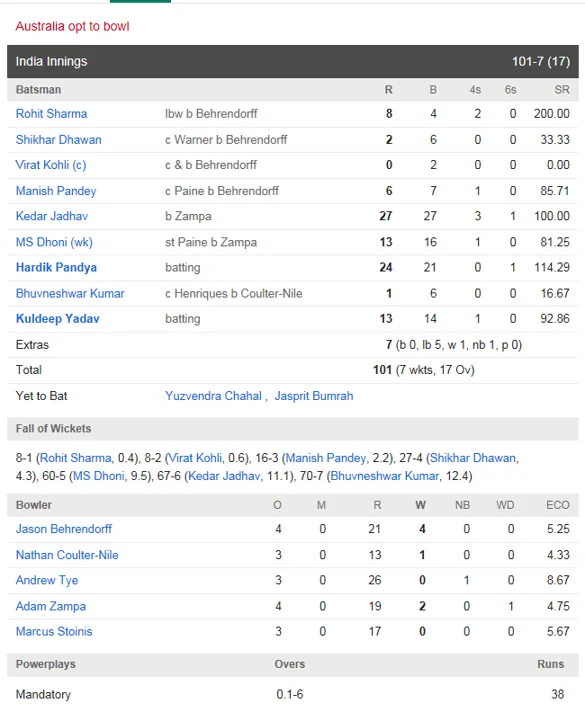 How about cricket world cup 2023 groups table points table?