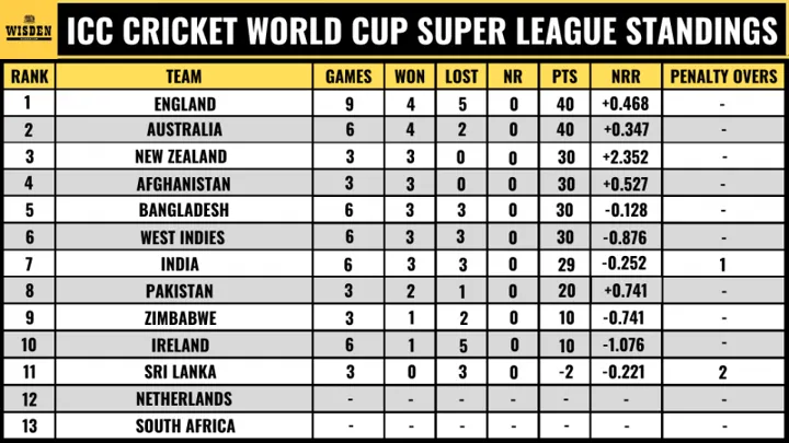 Ekbet Presents the Complete Blind Cricket T20 World Cup Winners List