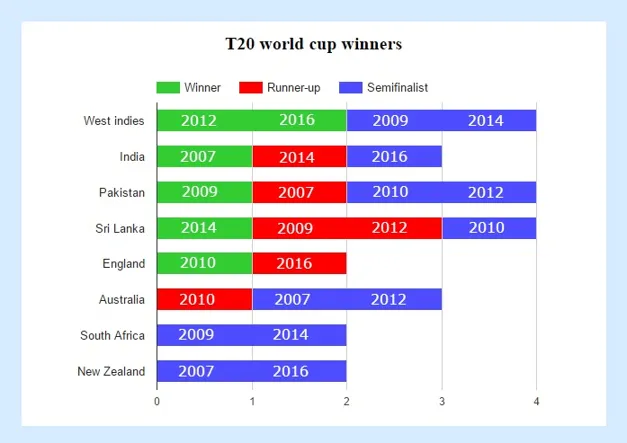 How about cricket world cup 2023 qualifiers?