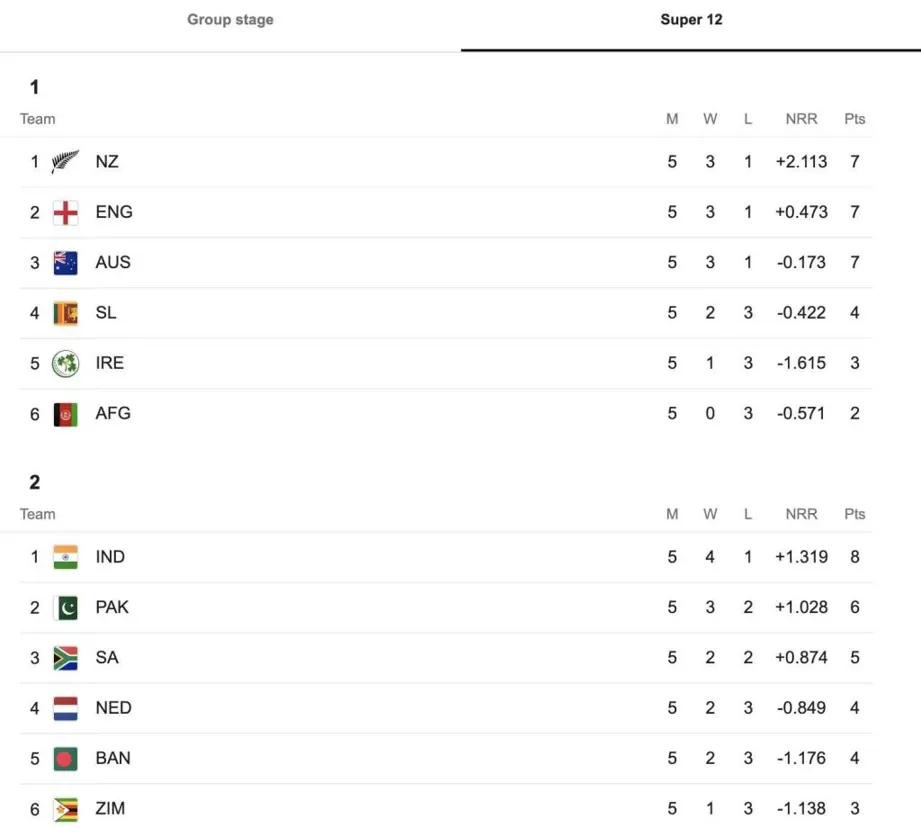 How about cricket live score asia cup 2022 today?