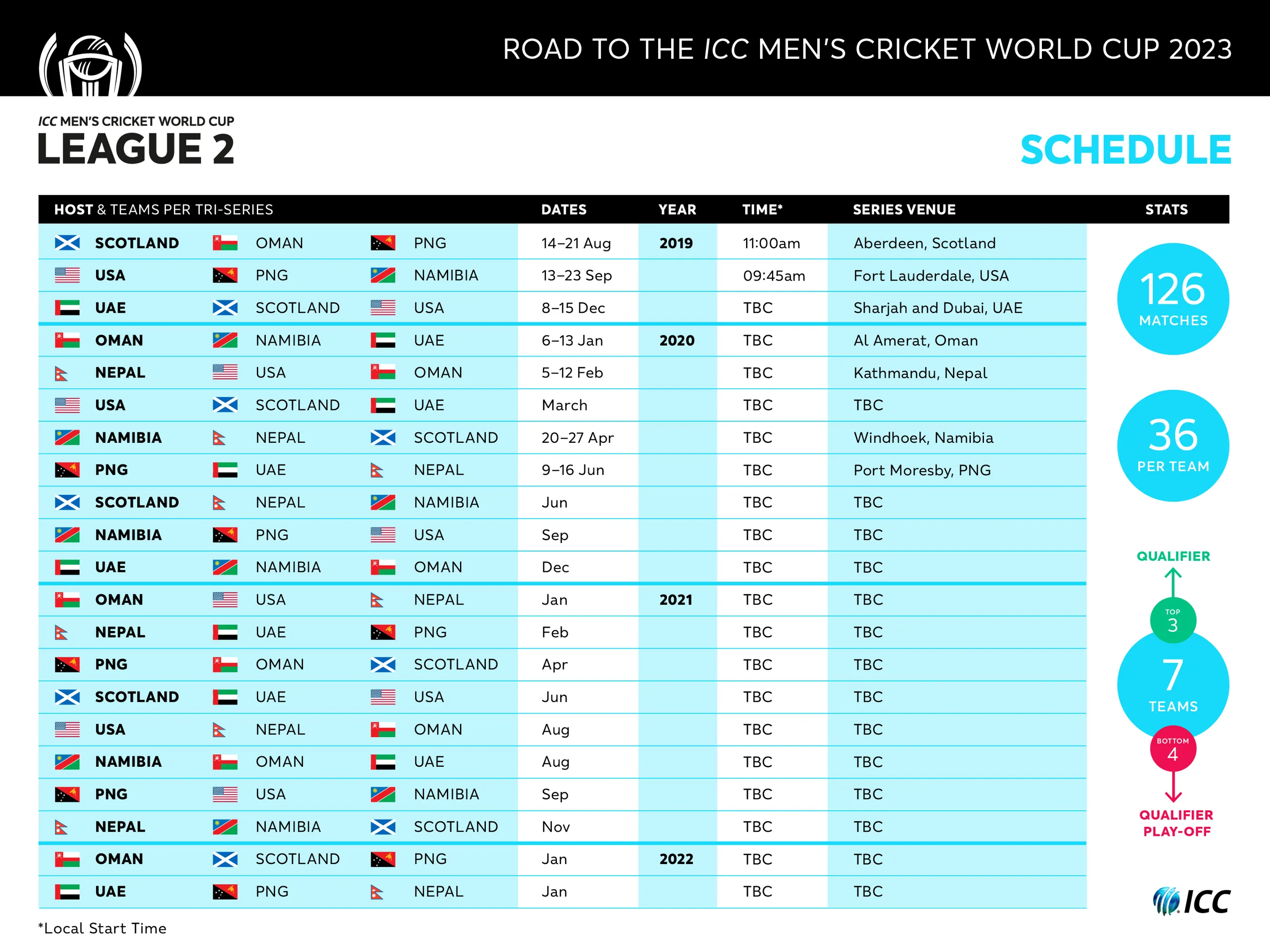 How about cricket world cup qualifiers super six?