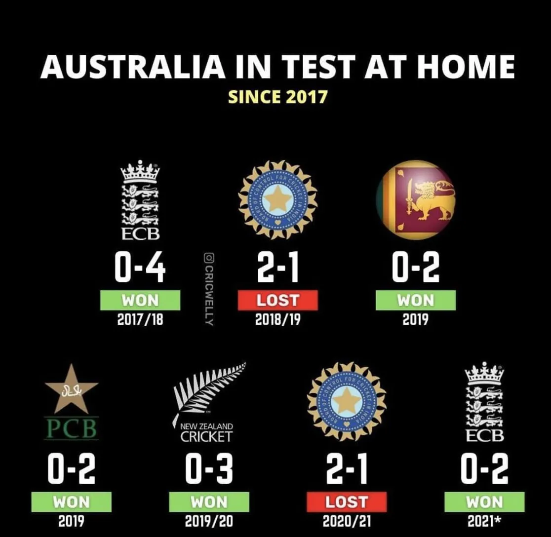 Unveiling the Glorious Cricket World Cup Past Winners List: Ekbet Insights