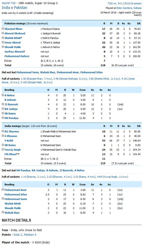 ICC Cricket World Cup Qualifiers 2023: How Many Teams Qualify?