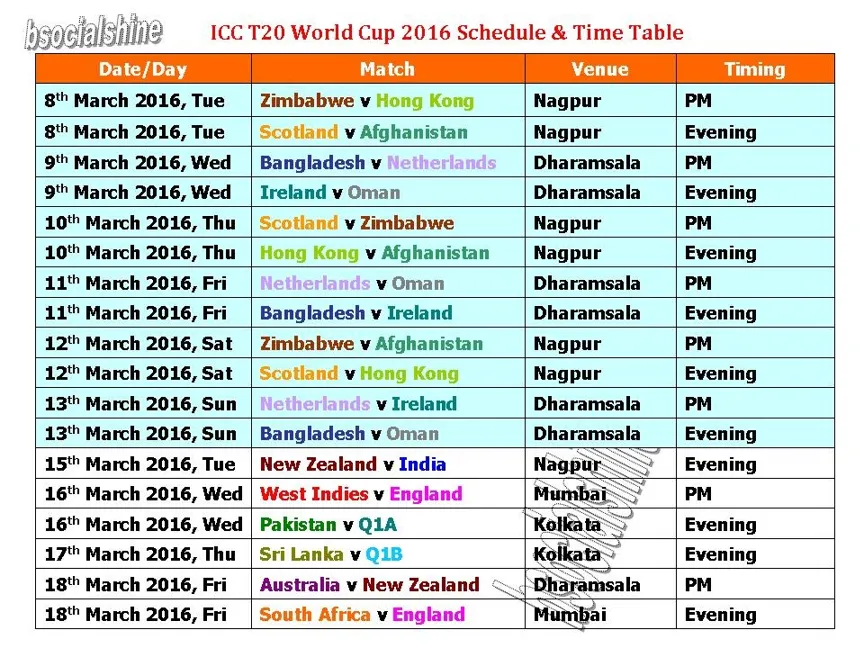 Unleash the Cricket Fever: Catch Live Matches on Hotstar and Track Scores on Cricbuzz