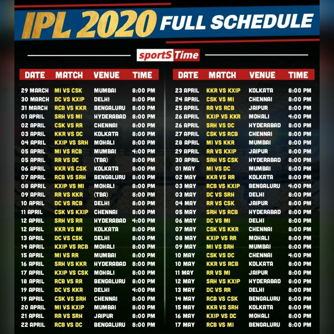 How about ipl live score women's cricket 2023 highlights?