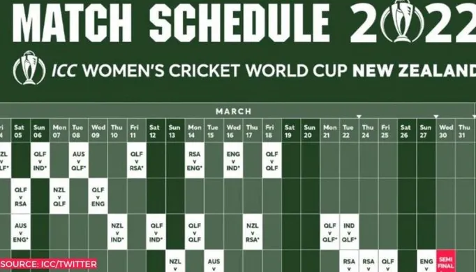 Unveiling the EkBet's ICC Cricket World Cup 2023 Qualifiers Schedule: Mark Your Calendars!