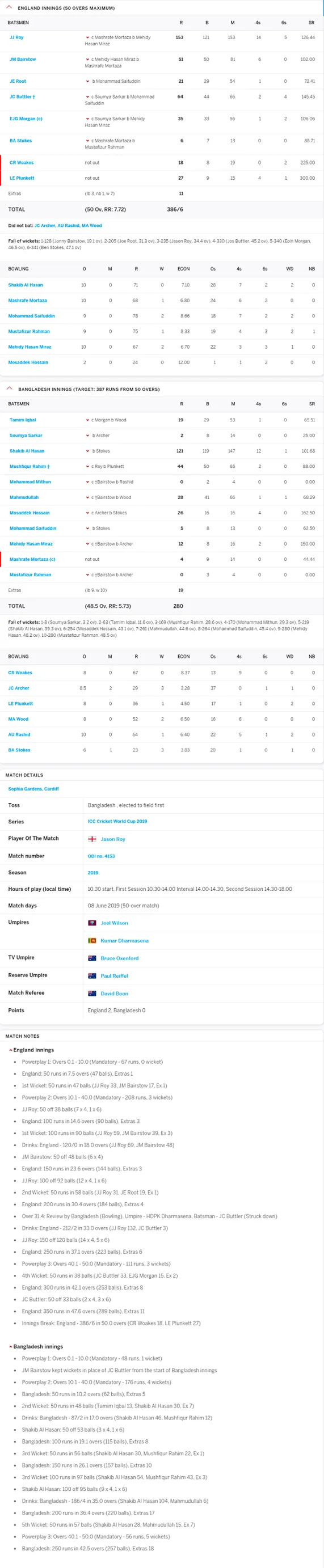 Ekbet — Your Ultimate Guide to Teams Already Qualified for Cricket World Cup 2023