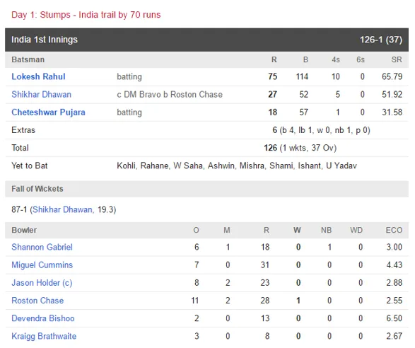 cricket world cup table 2015