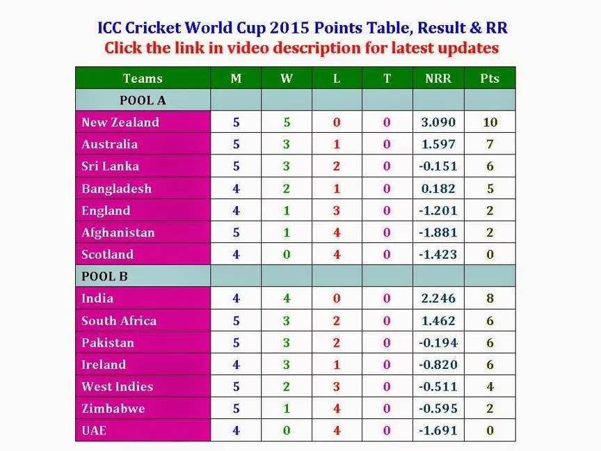 Stay Updated with Live Cricket Scores on Cricbuzz: Today Match Live Score Ball by Ball