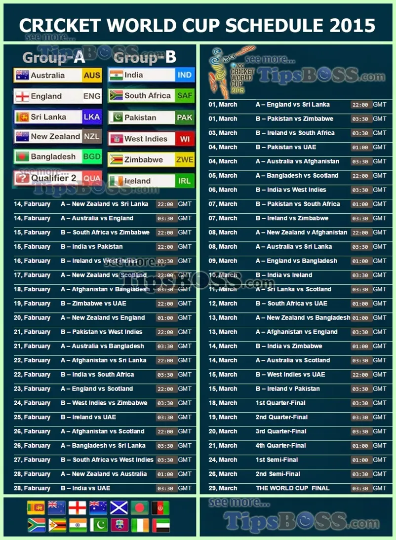 How about cricket world cup qualifiers results table?